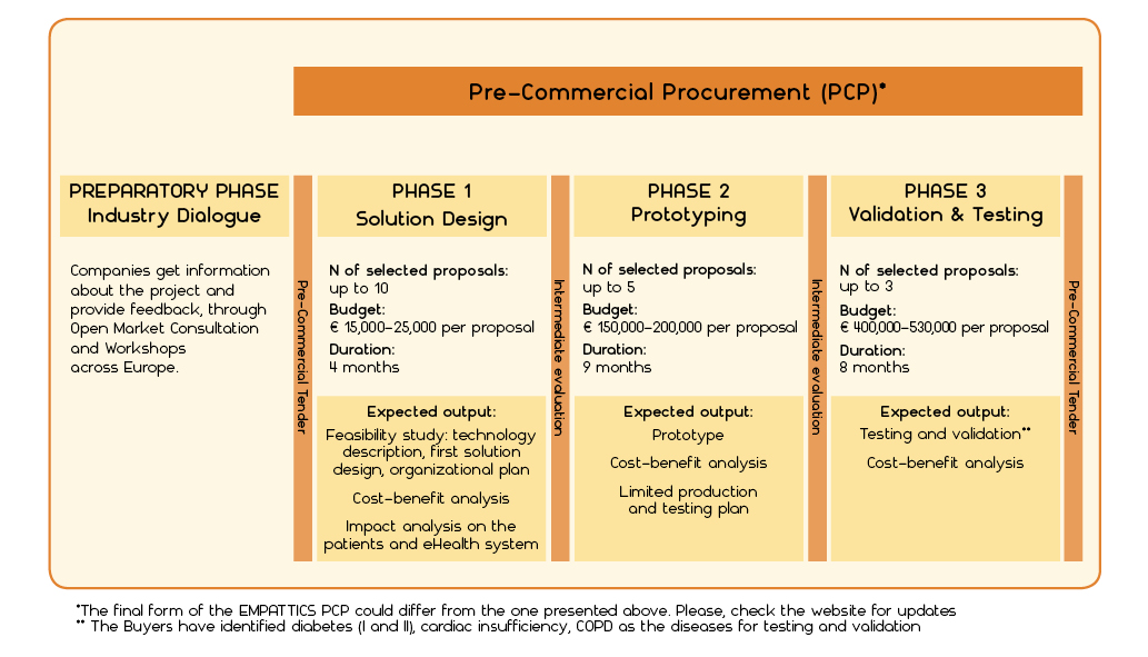 PCP GRAPHIC TABLE