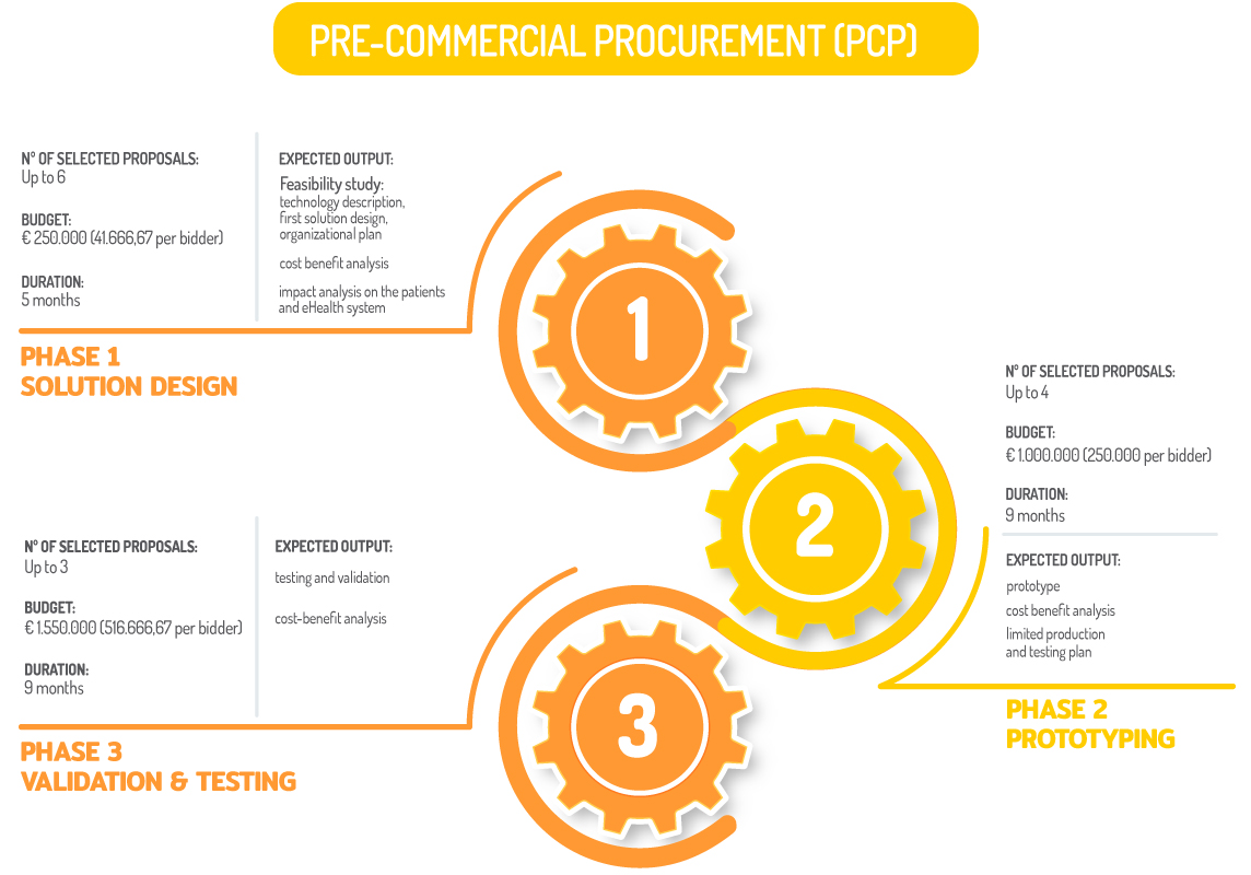 Empattics Project phases_1144x800